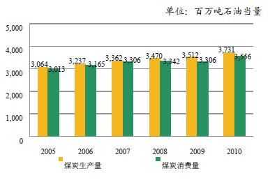 我国煤炭机械行业发展状况及需求预测-行情资讯-欧浦钢网